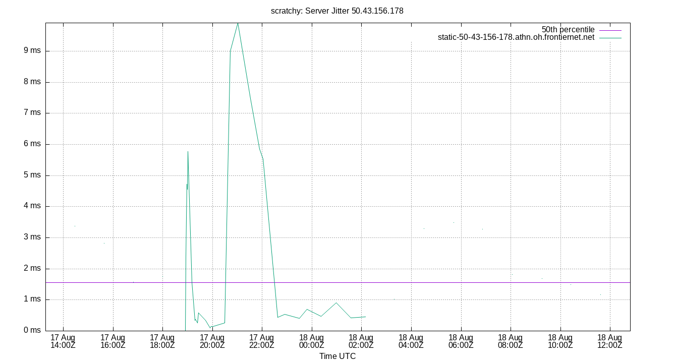 peer jitter 50.43.156.178 plot