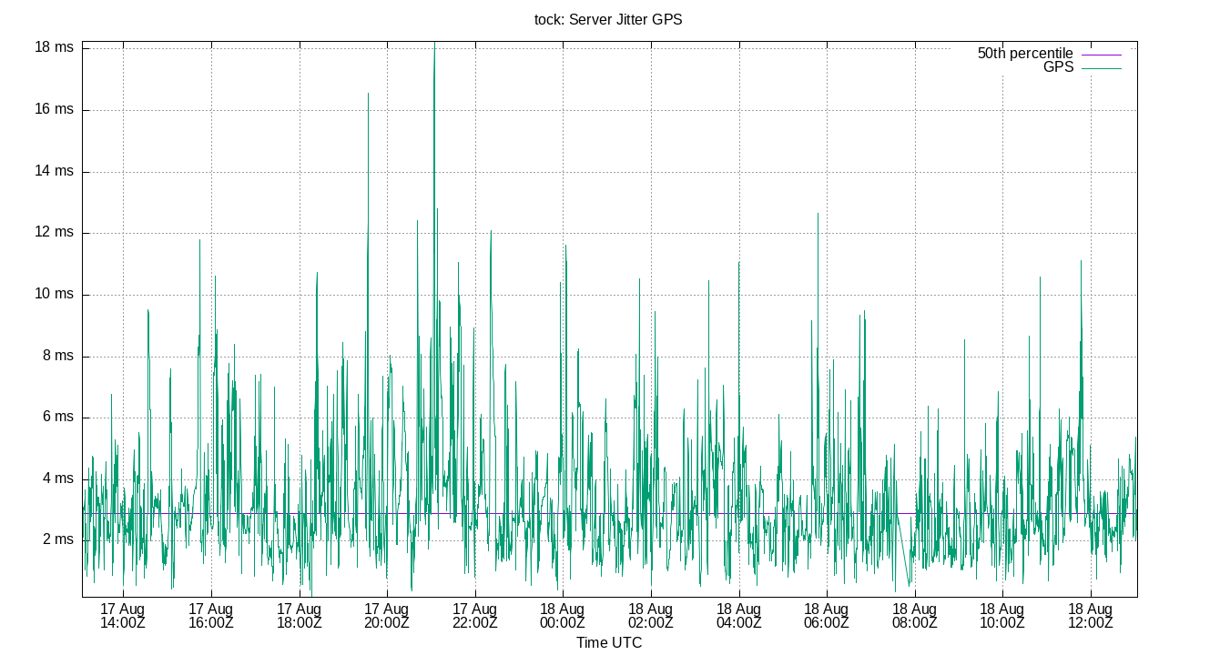 peer jitter GPS plot
